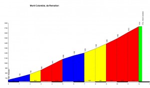 Mont-Colombis1