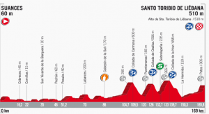 Stage_18_-_Suances_Santo_Toribio_de_Liébana_-_La_Vuelta_2017_-_2017-08-22_22.12.59