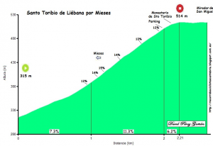 santo_toribio_ciclistas_-_Google_zoeken_-_2017-08-22_22.40.58